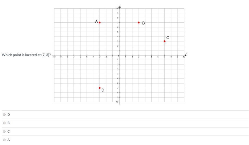 HELPPPPPPP!!!!! Which point is located at (7, 3)?-example-1