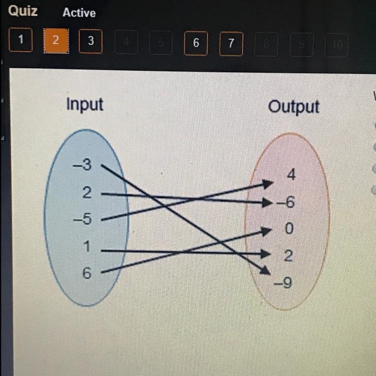 What is the domain of the function shown in the mapping? a. x|x=-5, -3, 1, 2, 6 b-example-1