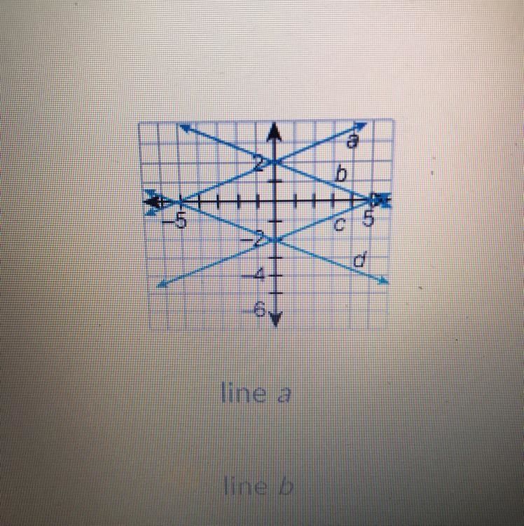 Please hurry and help Which line is a graph of the equation: -2x + 5y =10 Line A, B-example-1