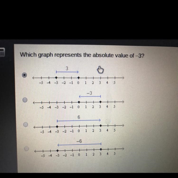 Which graph represents the absolute value of -3?-example-1