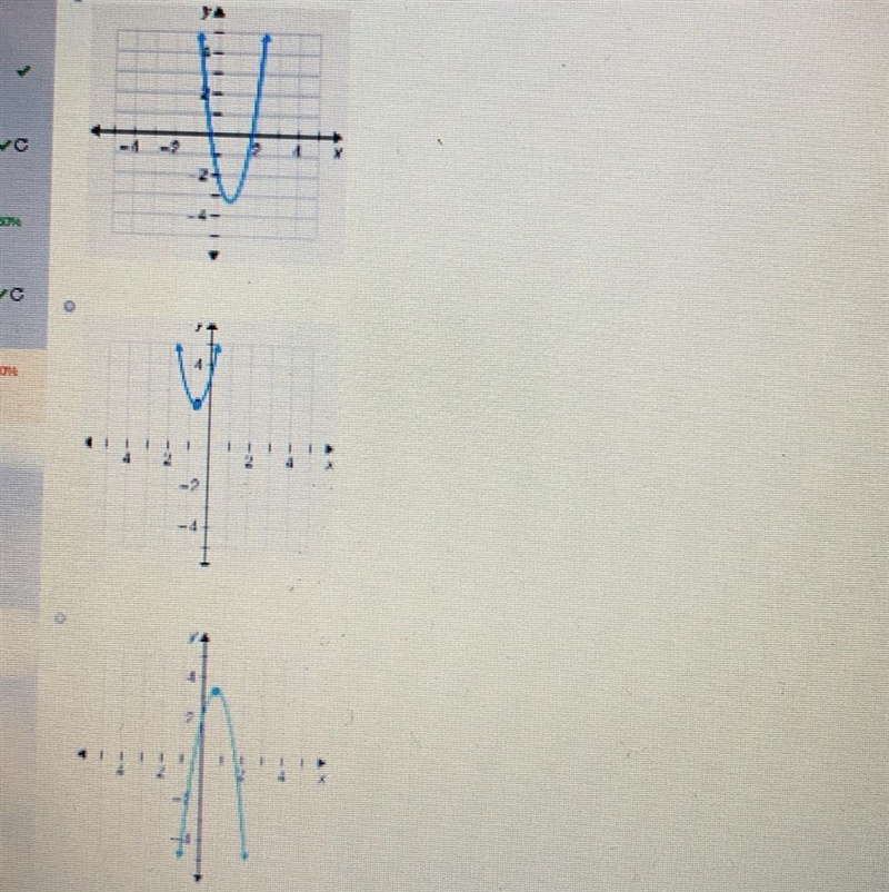 Which of the following is the graph of the equation y=3x^2-4x-2-example-1