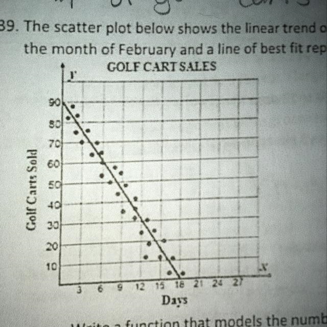 The Scatter plot below shows the linear trend of the number of golf carts a company-example-1