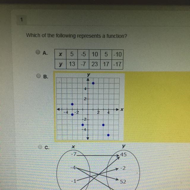 Which of these represent a function-example-1