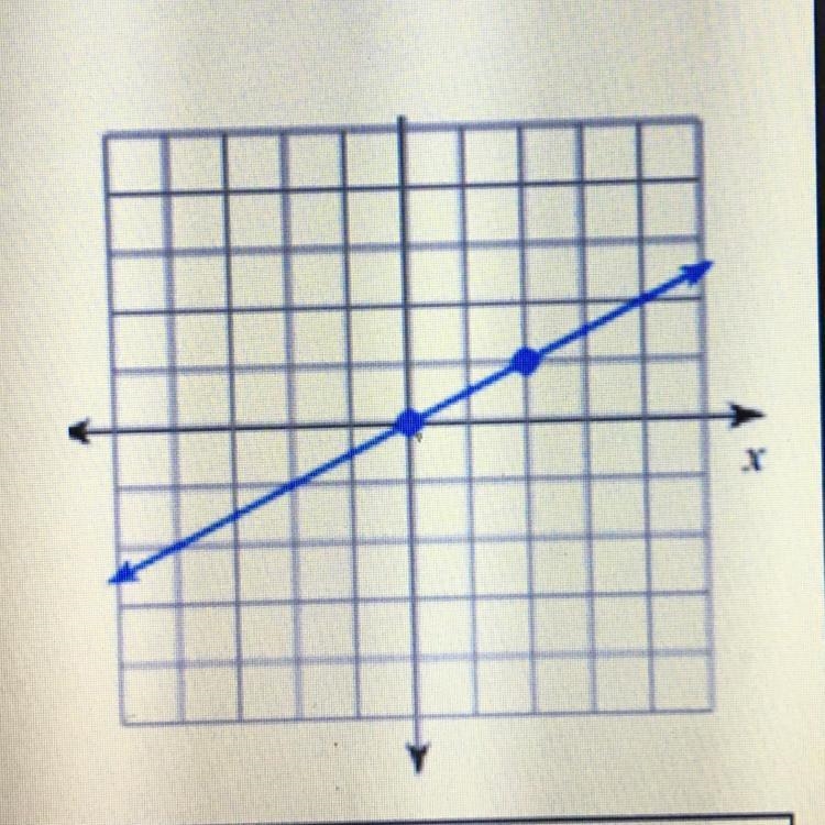 20 points! What is the slope? A. 2/1 B. 1/2 C. -2/1 D. -1/2 Please show work or I-example-1