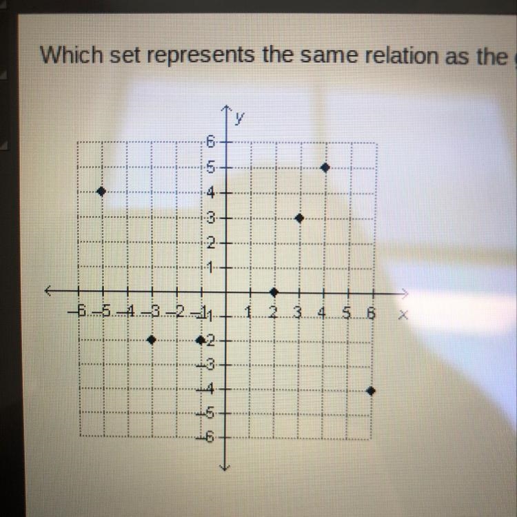 Which set represents the same relation as the graph below? A- {(4,-5),(-2,-3),(-2,-1),(0,2),(3,3),(5,4),(-4,6)} B-example-1