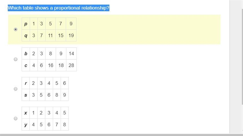 Which table shows a proportional relationship? ∞help∞-example-1