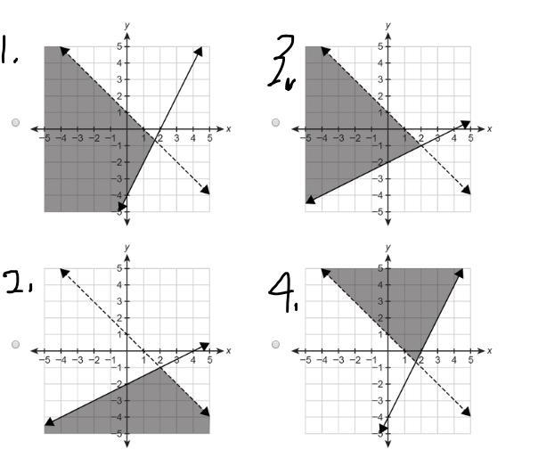 HELP QUICK 40PTS!!!!! Which graph represents the solution set of the system of inequalities-example-1