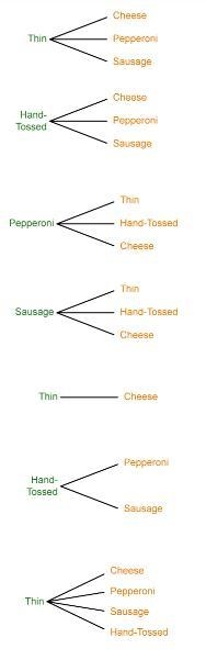 Pete's Pizza Parlor sells pizzas with two different types of crust (thin and hand-example-1