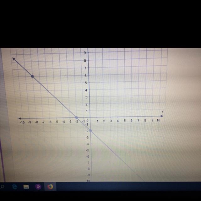 What is the slope of this line?-example-1