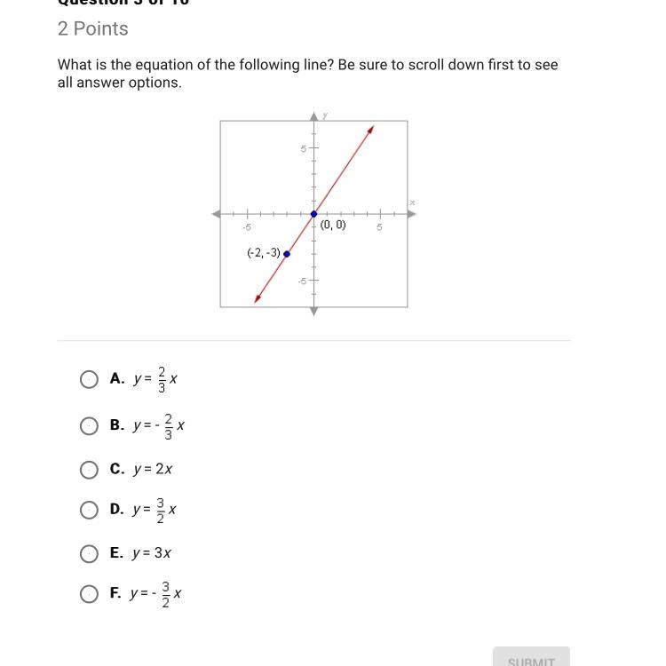 what is the equation of the following line ? be sure to scroll down first to see all-example-1