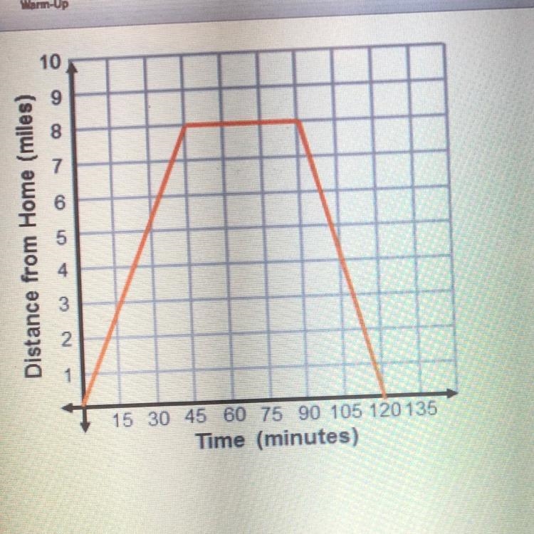 Consider the graph of Miriam's bike ride to answer the questions, How many hours did-example-1