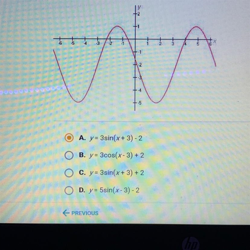 Choose the function whose graph is given by:-example-1