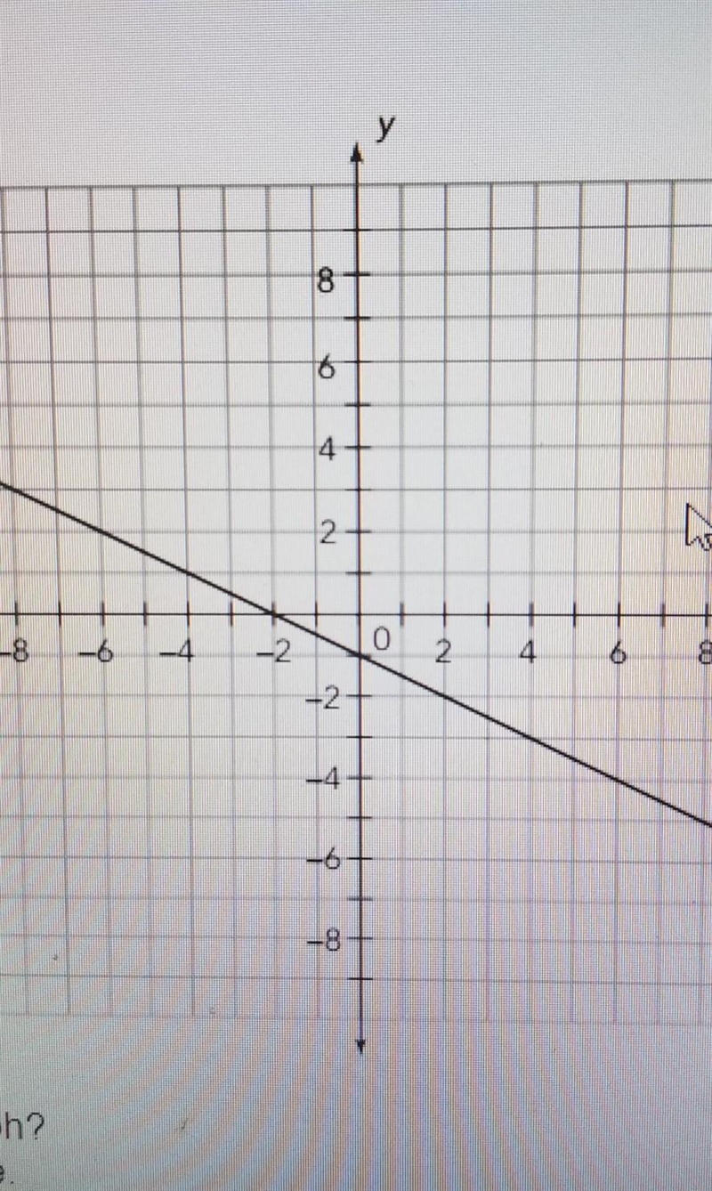 What is the slope of the graph? write an equation for the line?​-example-1