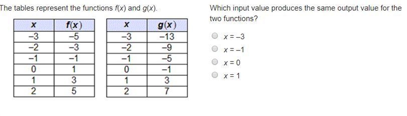 15 points attached photo The tables represent the functions f(x) and g(x). A table-example-1