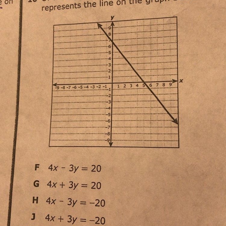 PLEASE HELP ASAP! Ofthe equations given, which best represents the line on the graph-example-1