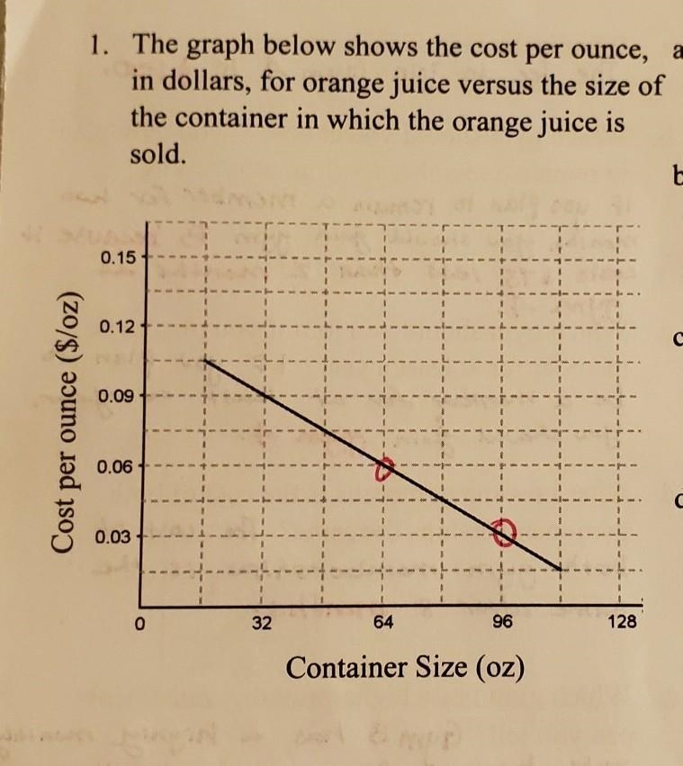 Why does it make sense for this graph to have a negative slope?​-example-1