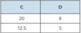 Determine if there is a proportional relationship between the two quantities. Explain-example-1