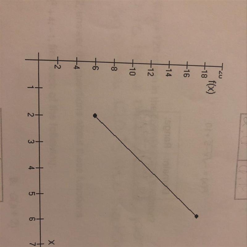 Identify the domain and range-example-1