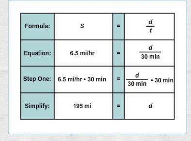 You are going to run at a constant speed of 6.5 miles per hour for 30 minutes. You-example-1