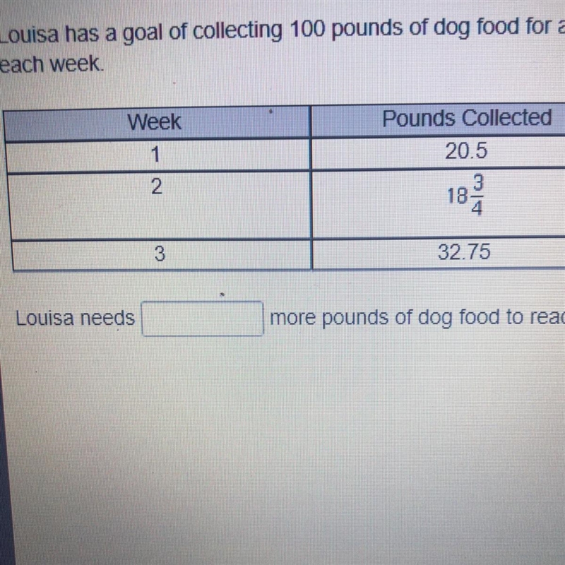 Louisa has a goal of collecting 100 pounds of dog food for a local shelter. She records-example-1