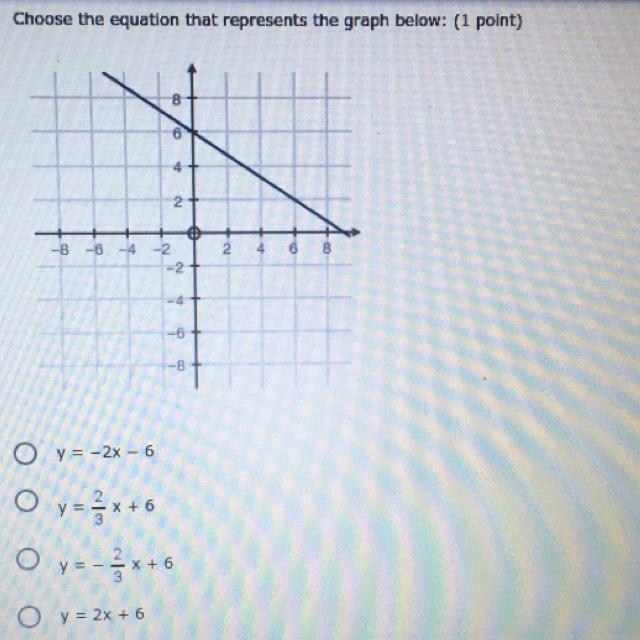 Choose the equation that represents the graph below-example-1