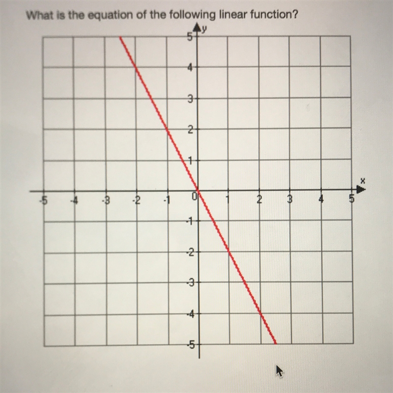 What is the equation of the following linear function?-example-1