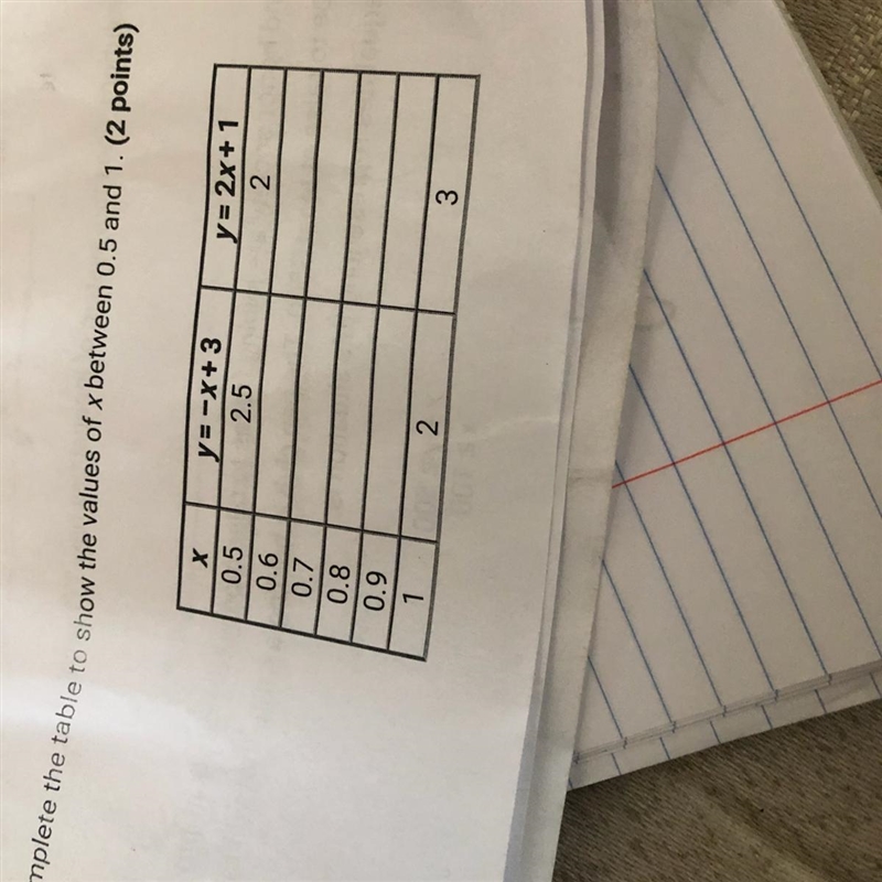 Complete the table to show the values of x between 0.5 and 1-example-1