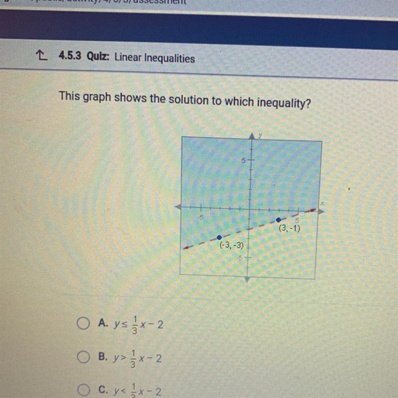 This graph shows the solution to which inequality-example-1