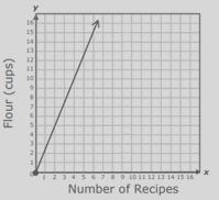 GET 15 POINTS JUST ANSWER QUICK!!! The graph below shows the relationship between-example-1