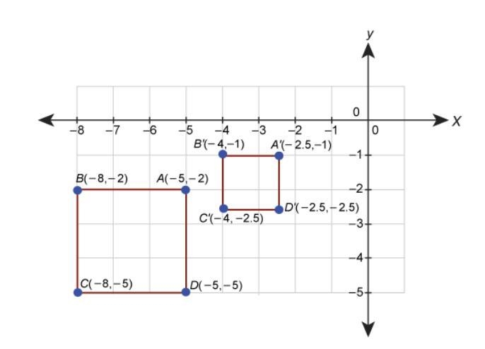 Please help Rectangle A′B′C′D′ is the image of rectangle ABCD after a dilation. What-example-1