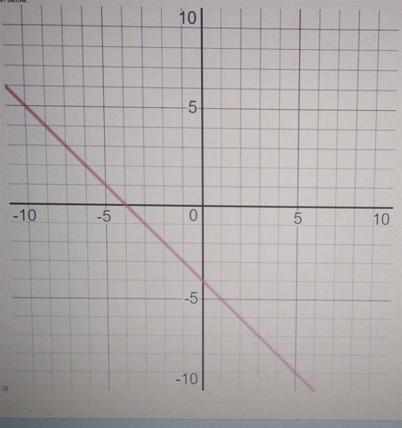 Identify the zeros of the function below There are no answer choices I just need the-example-1