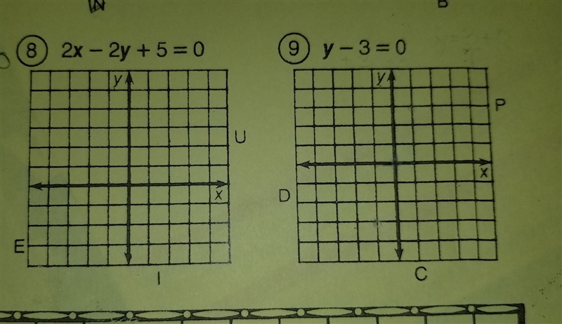 Line the slope and y-intercept to graph each equation below-example-1