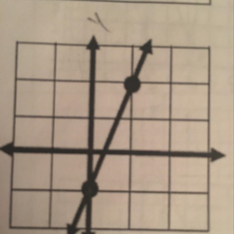 Find the slope of the given line-example-1