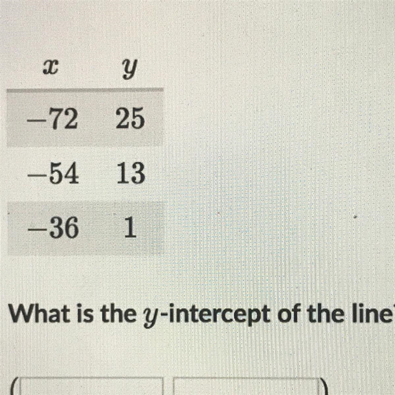 What is the y intercept of the line?-example-1