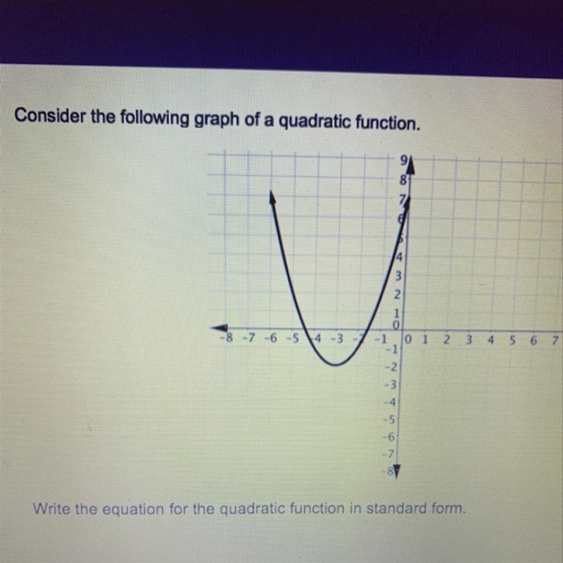 What is the equation for this graph in standard form-example-1