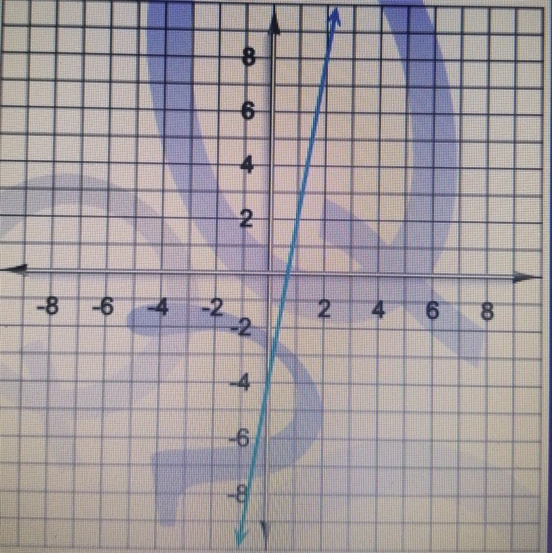 Express it in slope-intercept form​-example-1