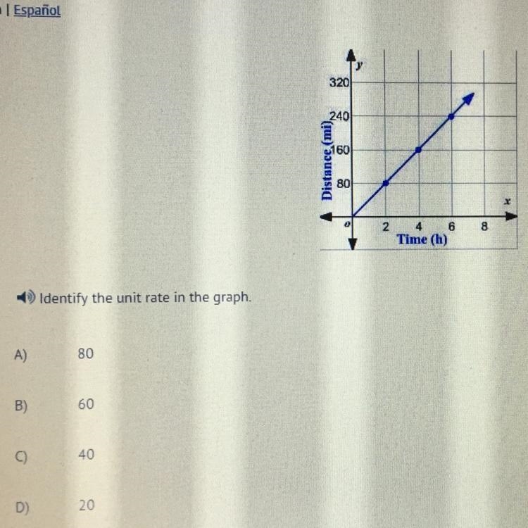 15 points Identify the unit rate in the graph-example-1