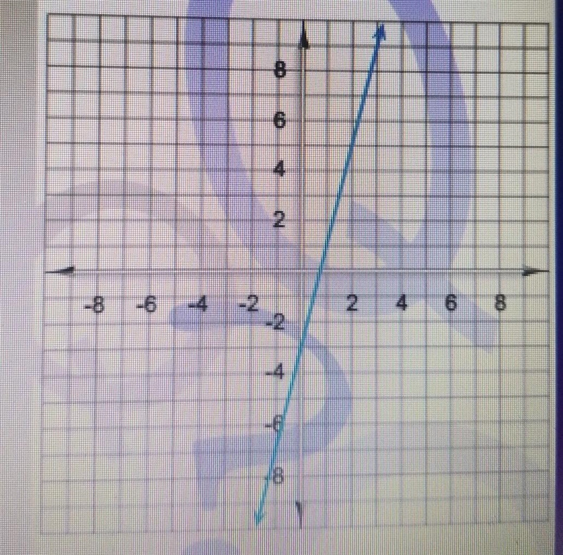 Express it in slope-intercept form​-example-1