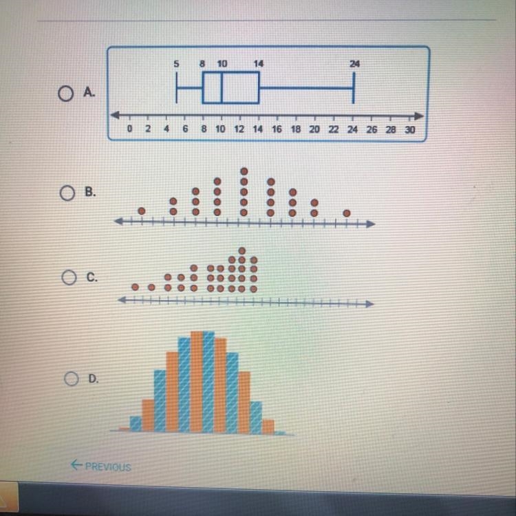 Which is a positively skewed distribution?-example-1