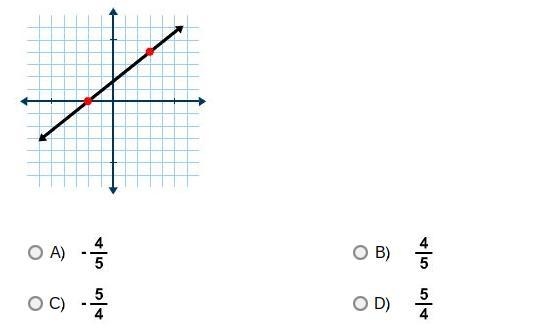 What is the ratio of rise to run between the points (3, 4) and (–2, 0)?-example-1