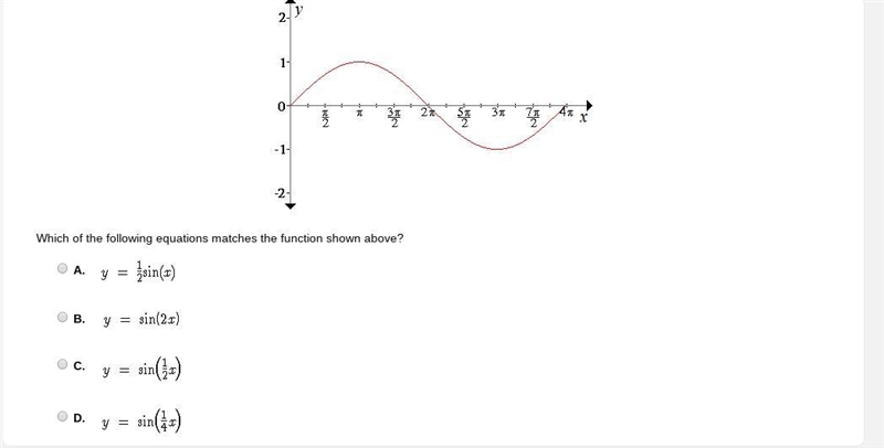 Which of the following equations matches the function shown above?-example-1