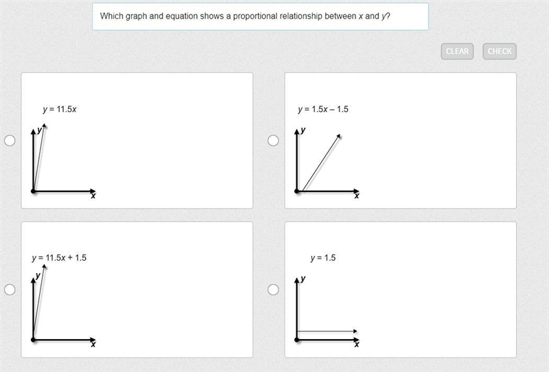 Which graph and equation shows a proportional relationship between x and y?-example-1