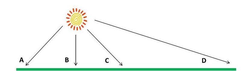 PLEASE PLEASE HELP ME Which arrow most closely represents the amount of sunlight that-example-1