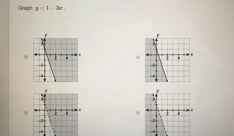 Someone pleaseee help♡ Graph y < 1 - 3x-example-1