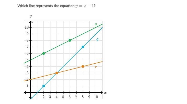 Is it Line s,q ,or r?-example-1