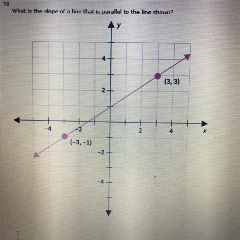 What is the slope of a line that is parallel to the Line shown? Answer options: 2/3, 3/2, -3/2, -2/3-example-1