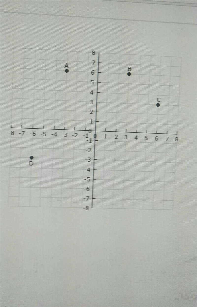 Which point is located at (-3 ,6. A. B C D​-example-1