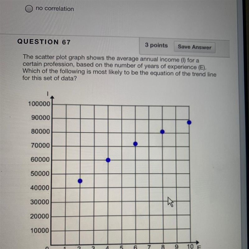 The scatter plot graph shows the average annual income for a certain profession based-example-1