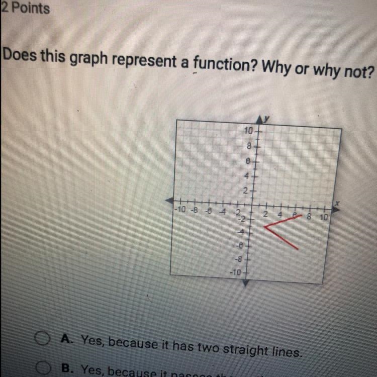 Does this graph present a function ? Why or why not-example-1