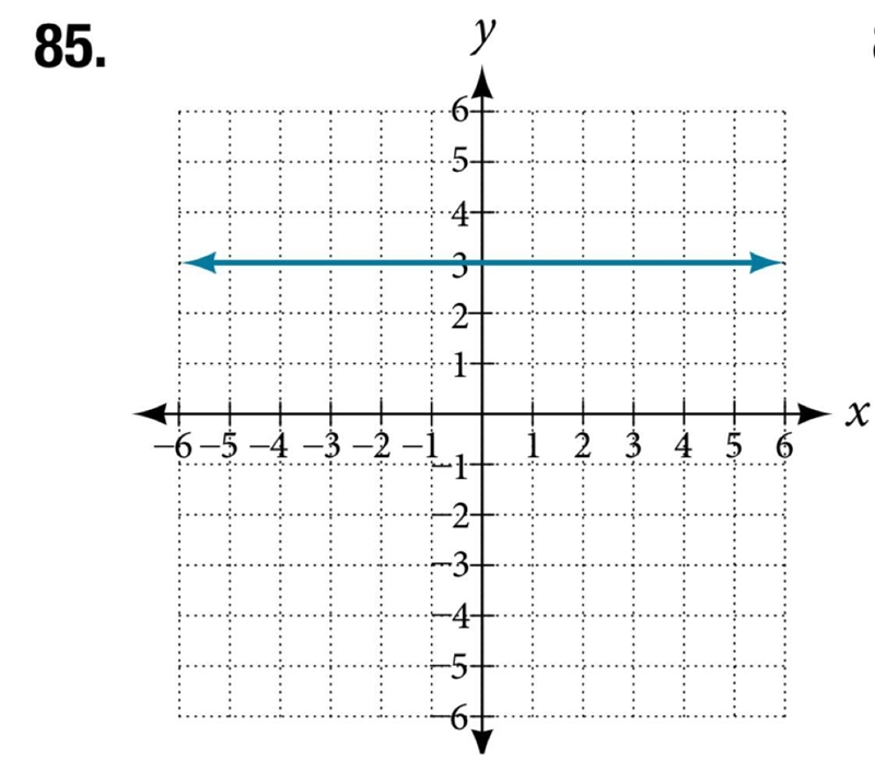 Write the equation of the line shown in the graph. Please help.-example-1